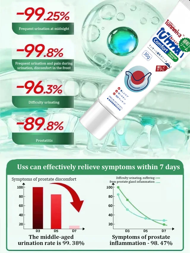 Herbal Men's Prostate Massage Cream