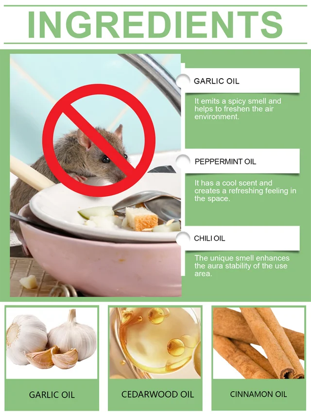 Mouse repellent pouch