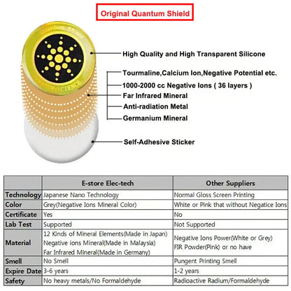 Last Day- 49%OFF🛡️EMF Protection Anti-Radiation Quantum Shield🛡️