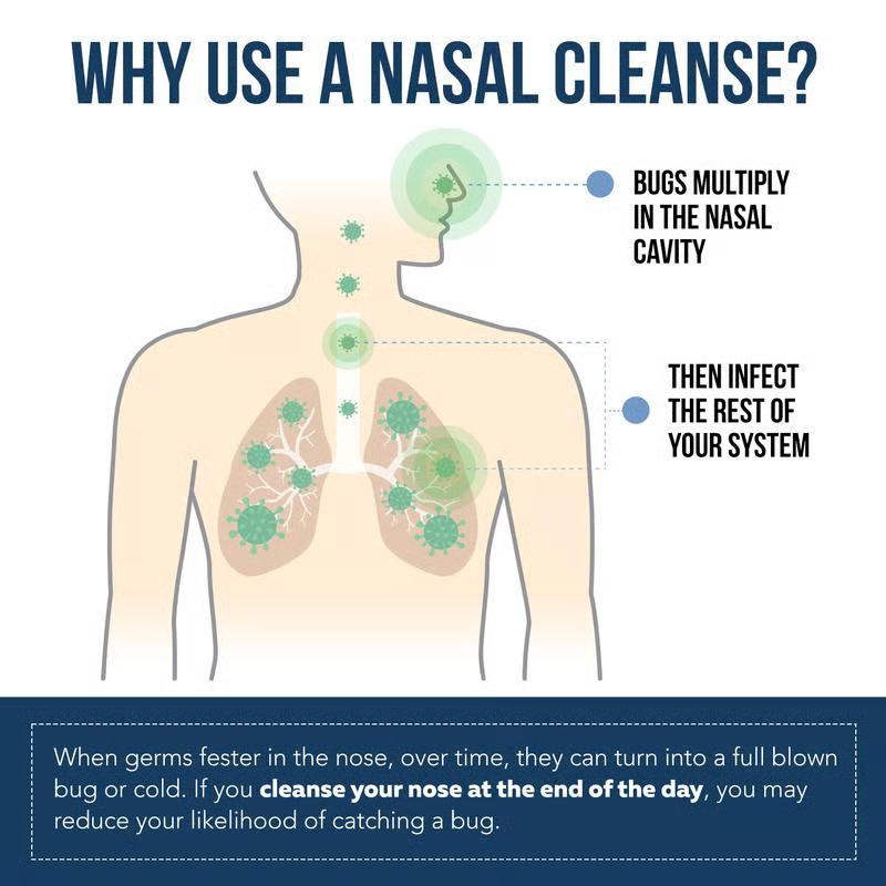 NOTELTY Mineral Nasal Cleanse Formula