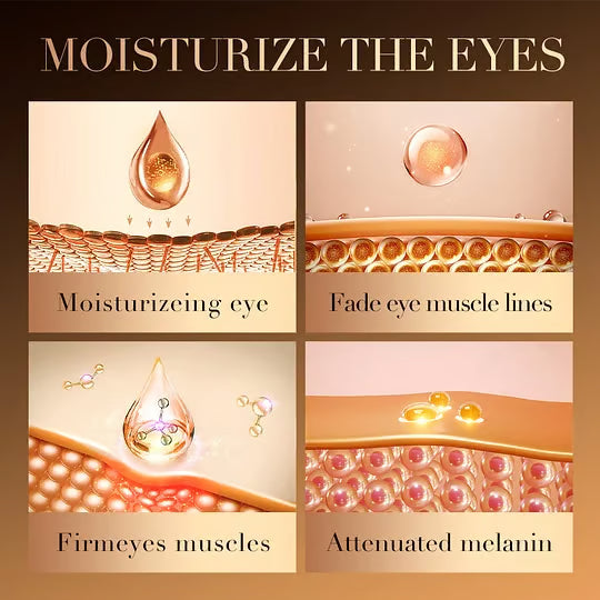 Caffeine Anti-Wrinkle Eye Cream