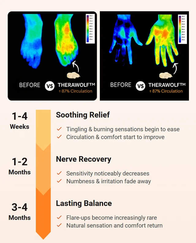 Joint pain care cream