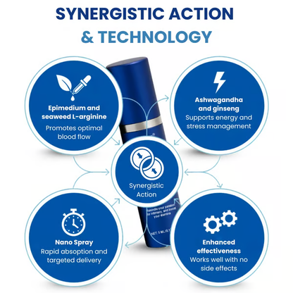 RZXEA™ 37-Second Erection Spray🚀🚀 Instant Lift-Off